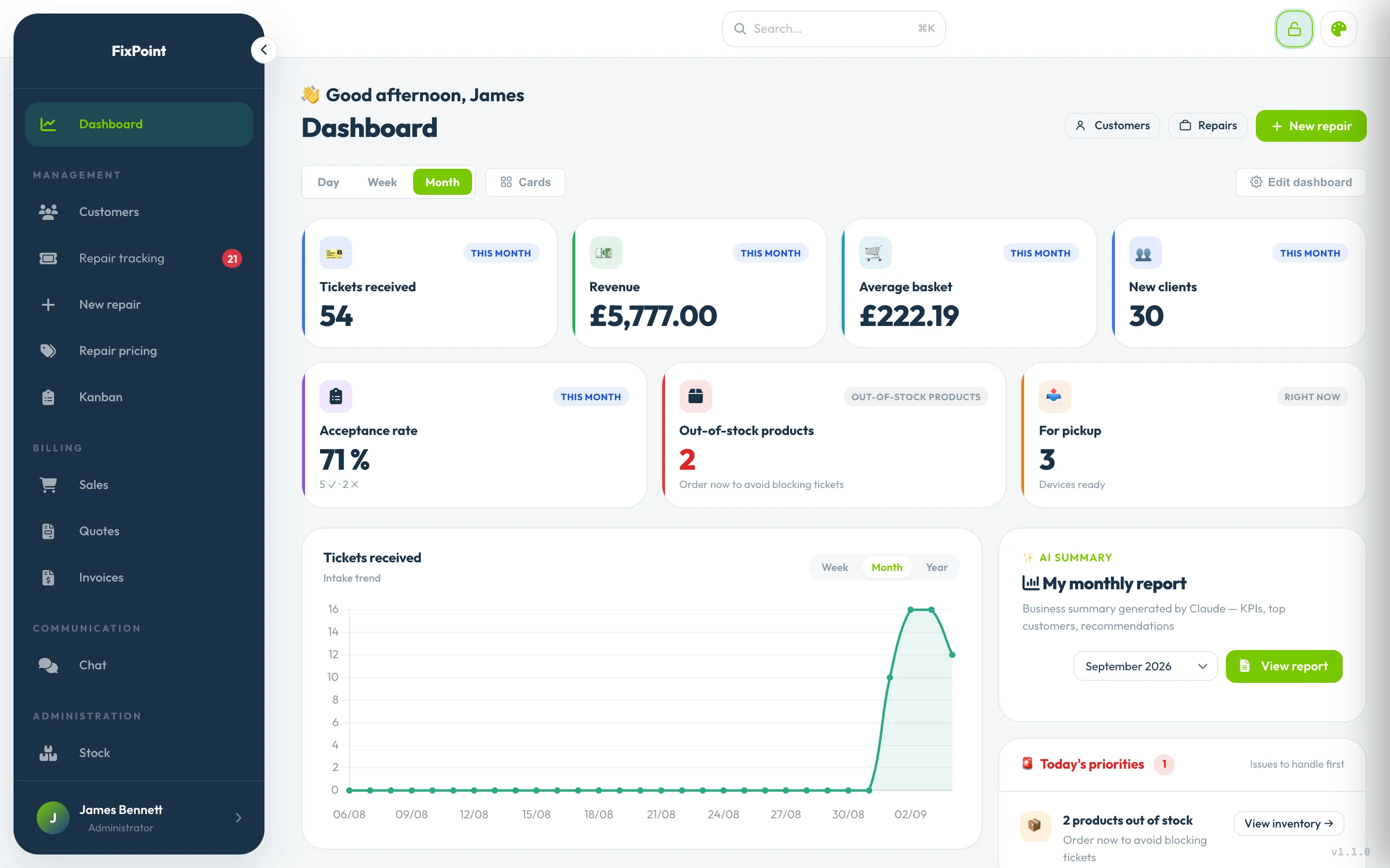Dashboard: this month’s figures and today’s priorities.