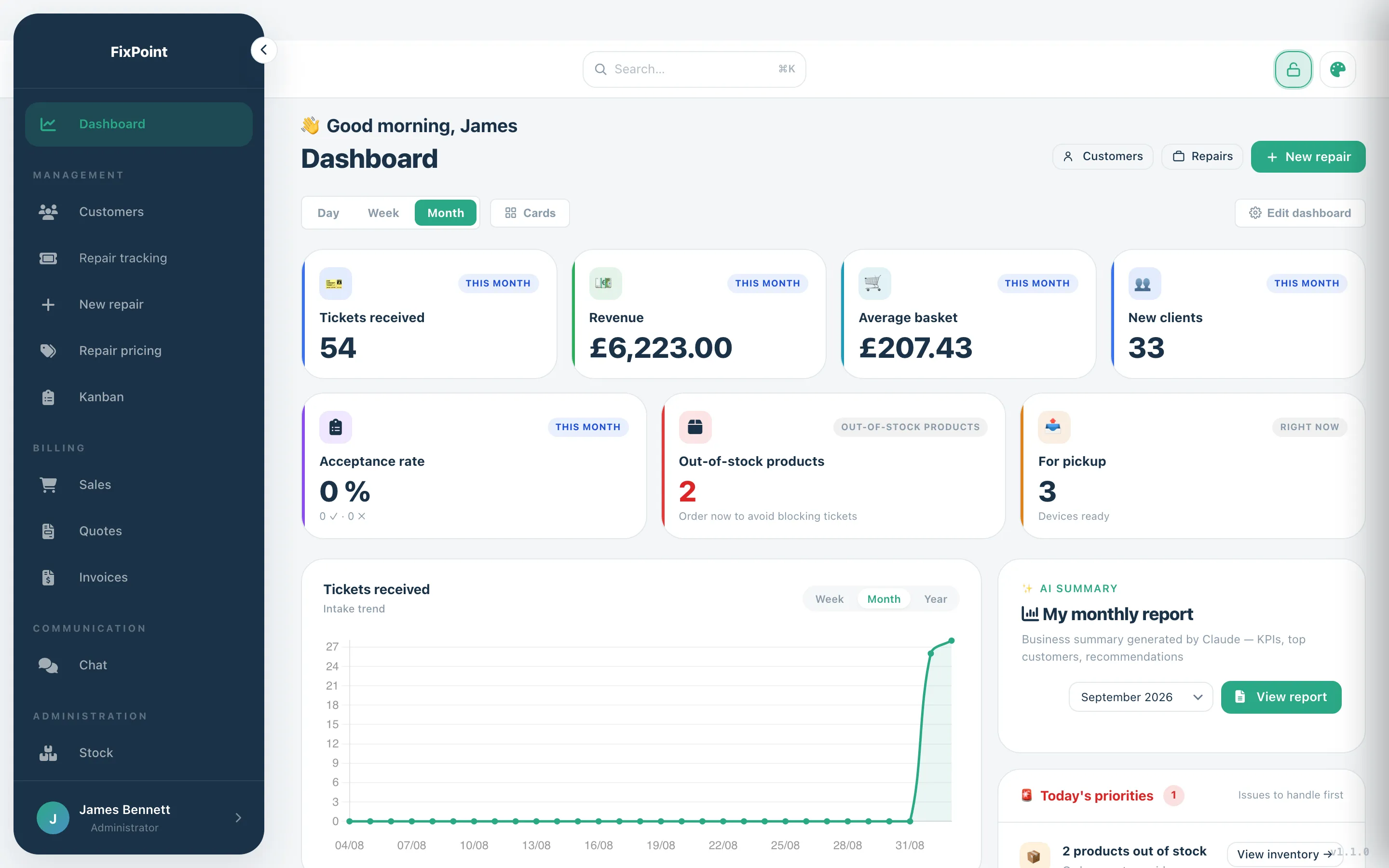 Dashboard: this month’s figures and today’s priorities.
