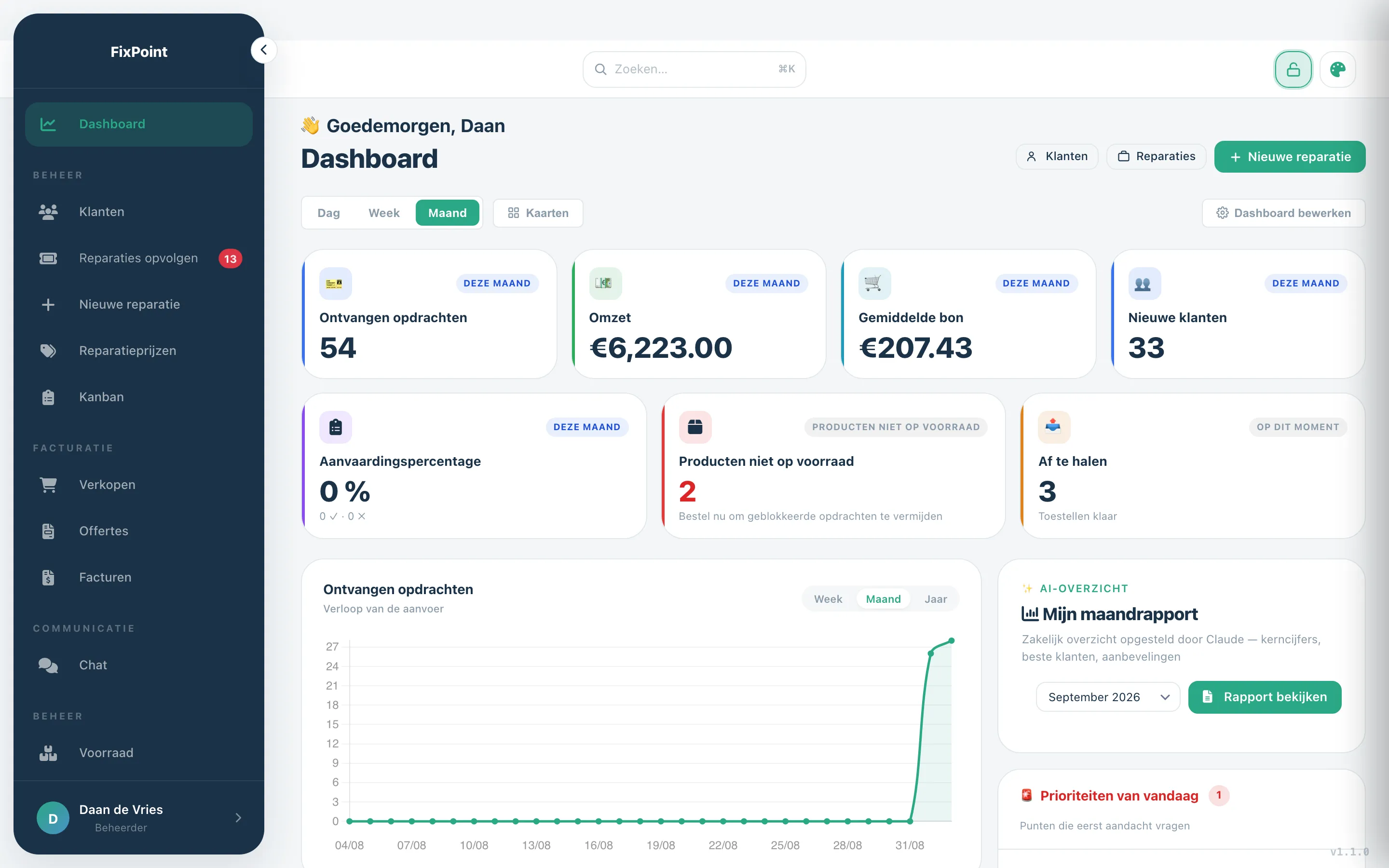 Dashboard: de cijfers van de maand en de prioriteiten van vandaag.